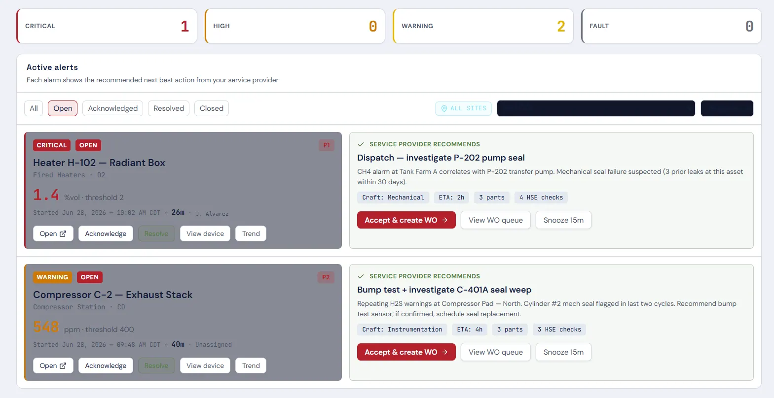 Foresight active alerts list showing alarm severity, affected asset, gas and concentration, time raised, and recommended corrective actions