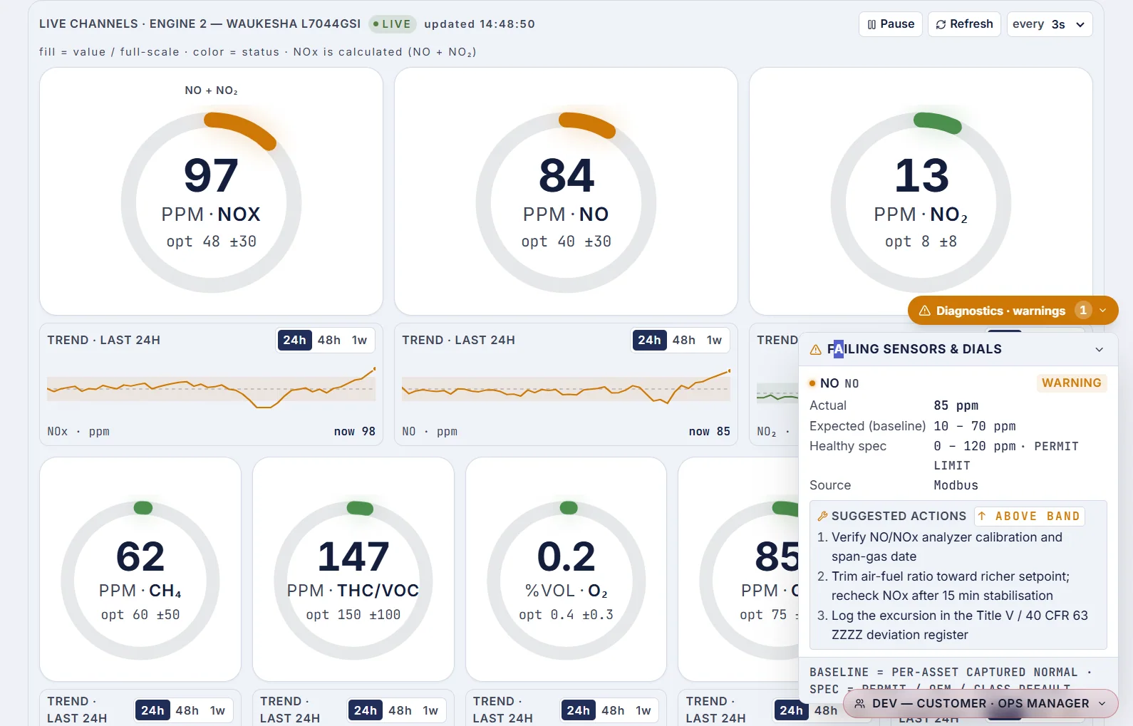 Foresight Engine Doctor live channel gauges showing NOx, NO, NO2, CH4, THC/VOC and O2 readings with 24-hour trends and diagnostic warnings