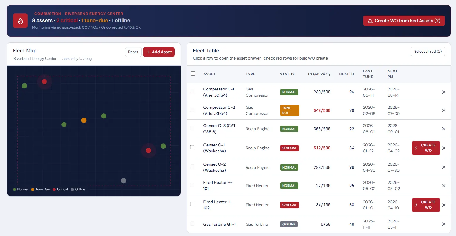 Foresight fleet map and asset table showing combustion asset status, CO at 15% O2 readings, health scores, and next maintenance dates