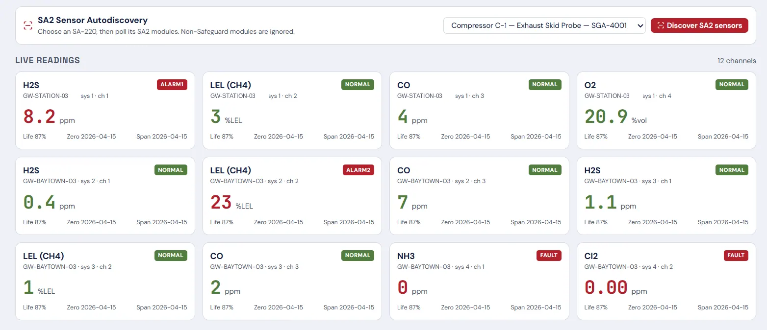 Foresight device auto-discovery grid showing SA2 Smart Sensor Modules with live gas readings, measurement range, and calibration state