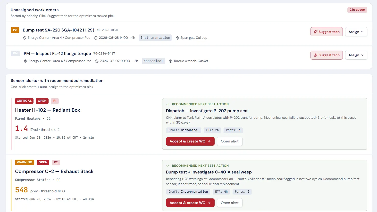 Foresight service view showing open work orders alongside sensor alerts, calibration due dates, and technician assignments