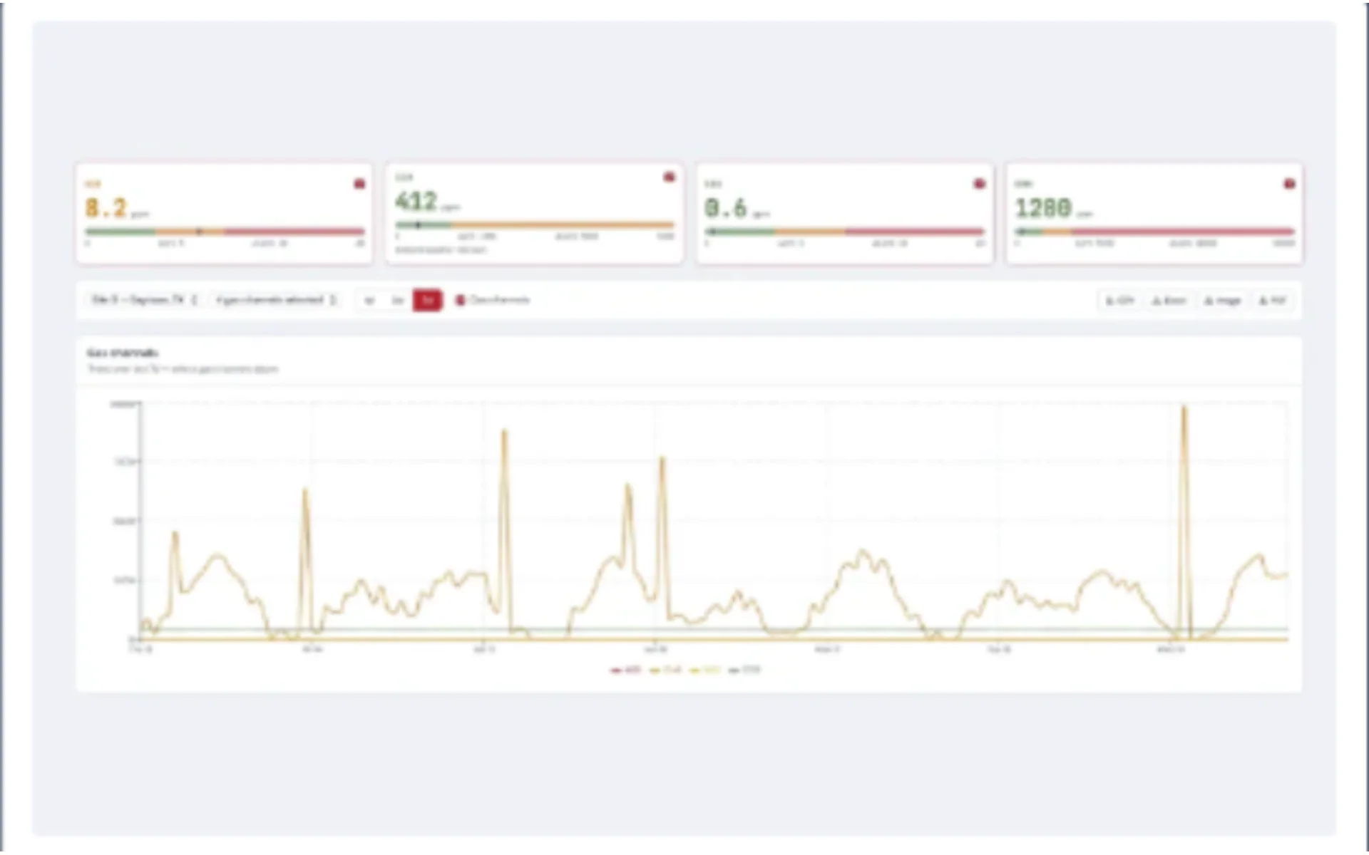 Foresight trends view charting gas concentration over time against barometric pressure