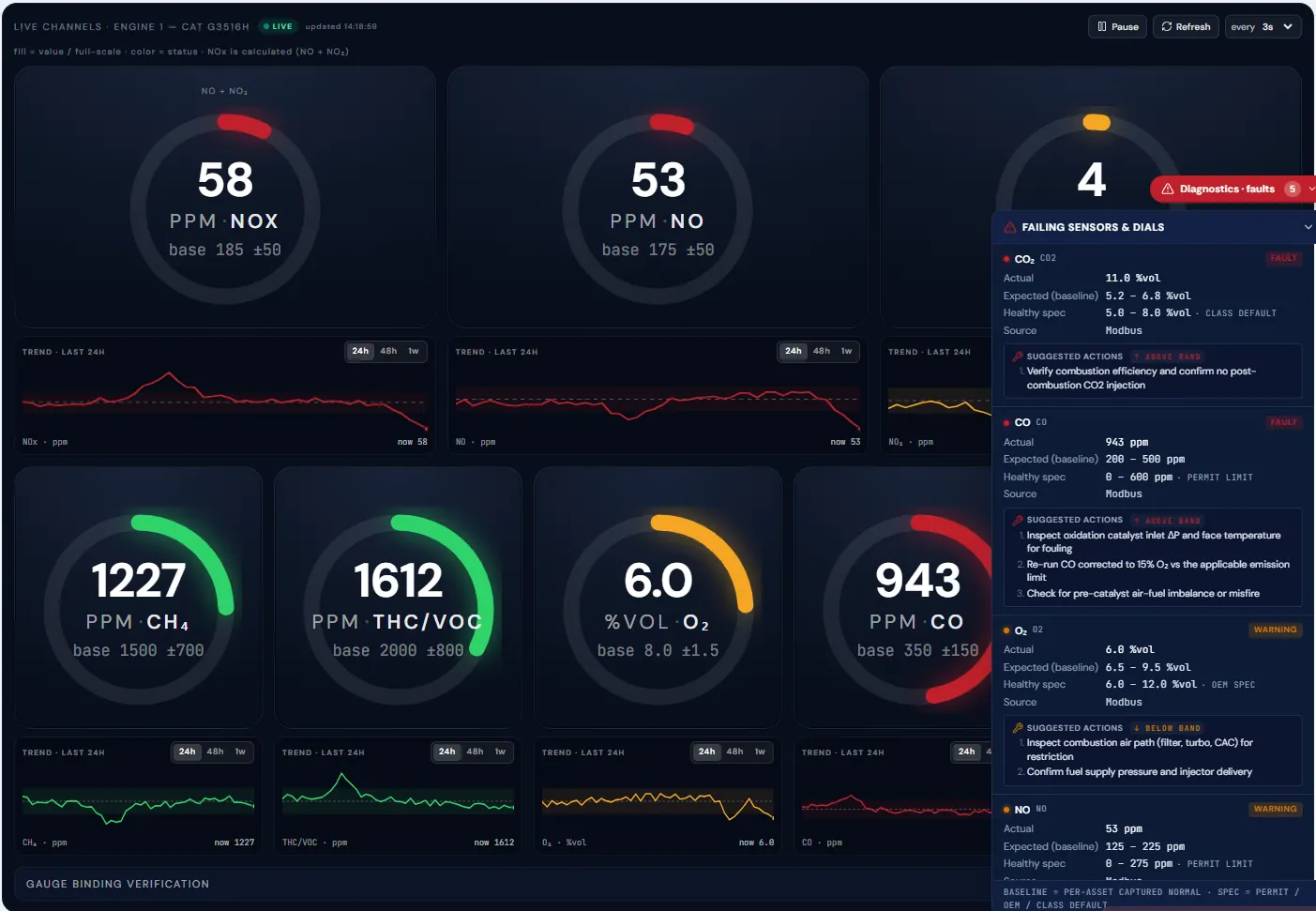 Foresight combustion channel view showing live analyzer readings and emissions trends
